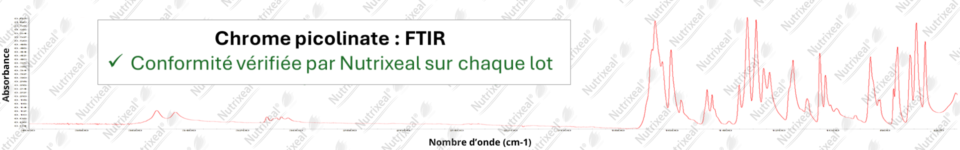 Spectre FTIR du picolinate de chrome